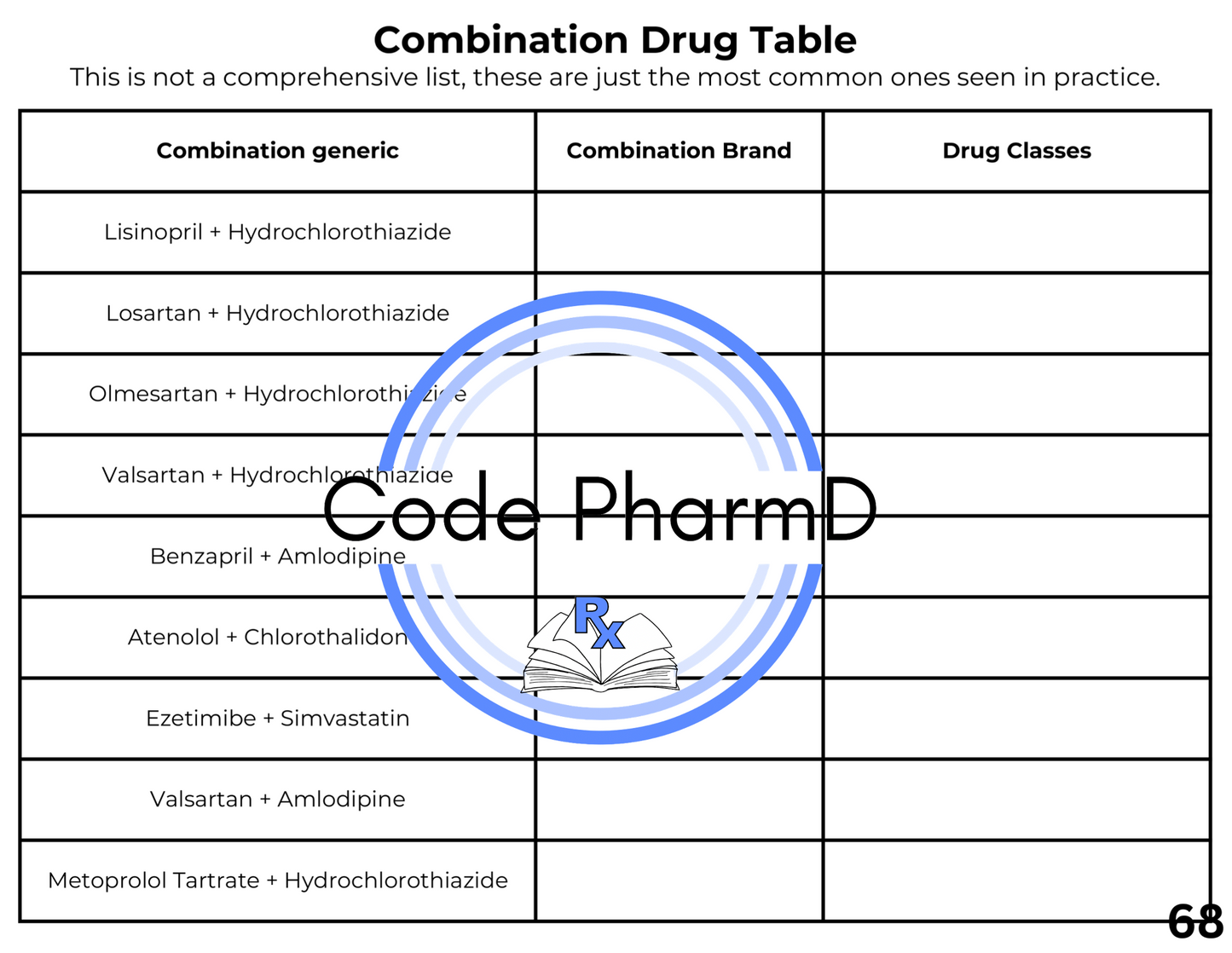 Cardiovascular Medications Workbook