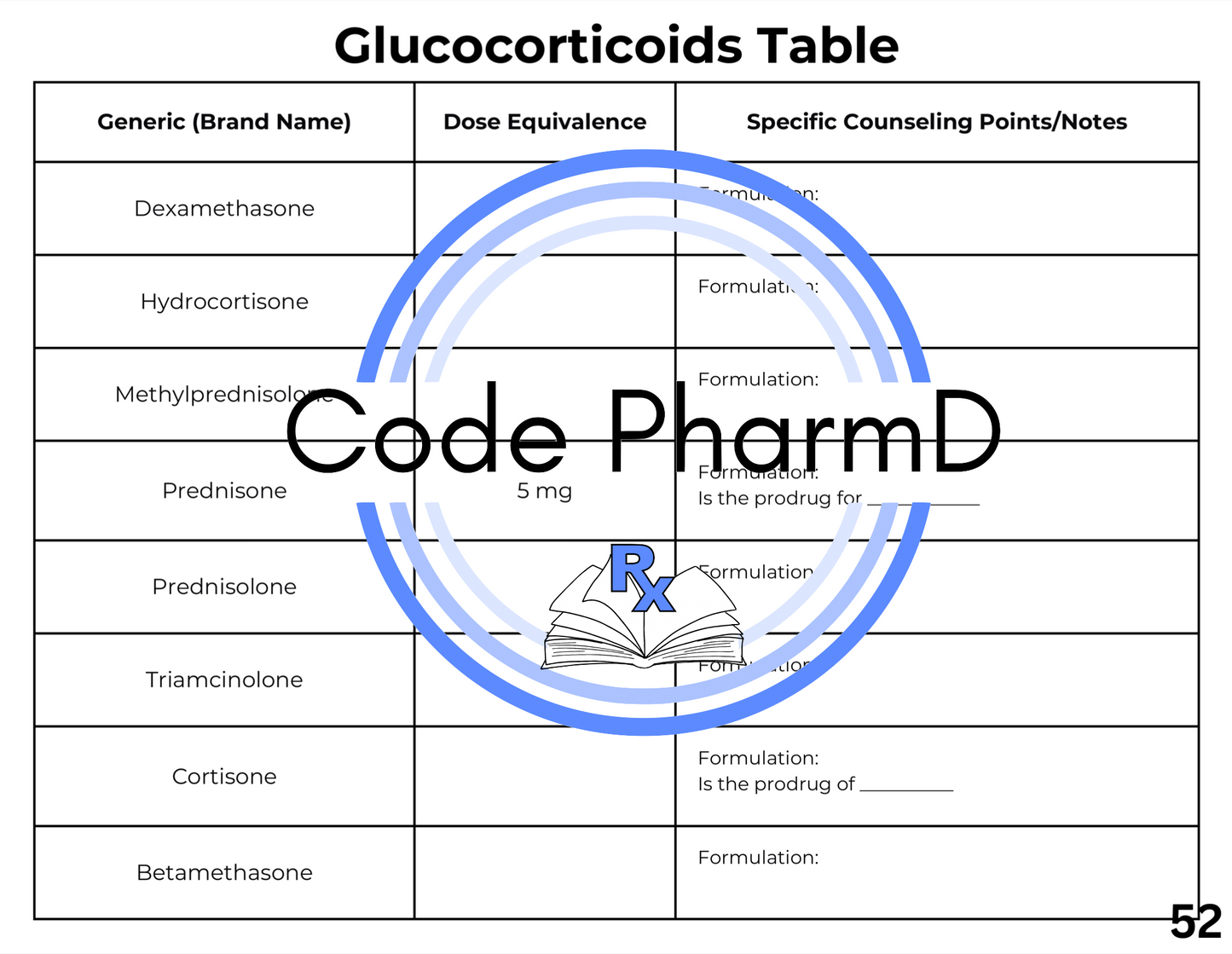 Endocrine Medications Workbook