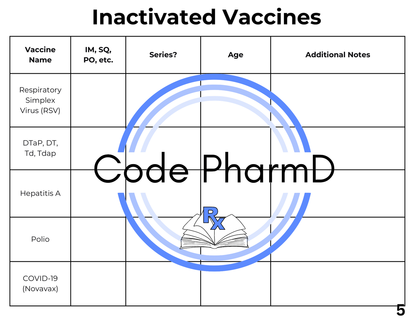 Immunizations Workbook