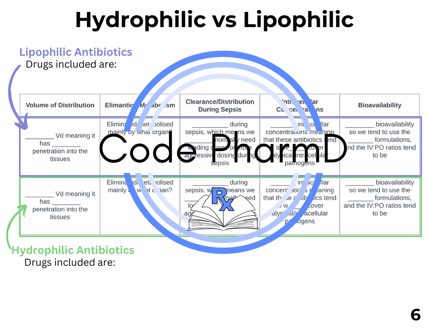 Antibiotics Quick Workbook Guide