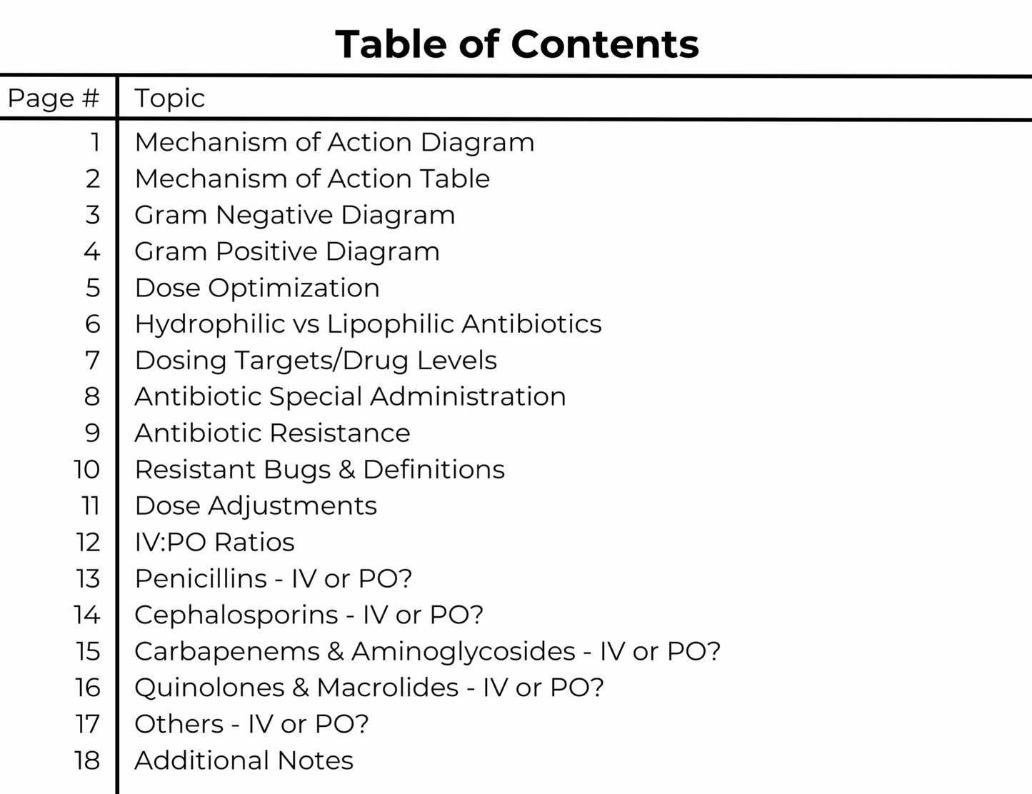 Antibiotics Quick Workbook Guide