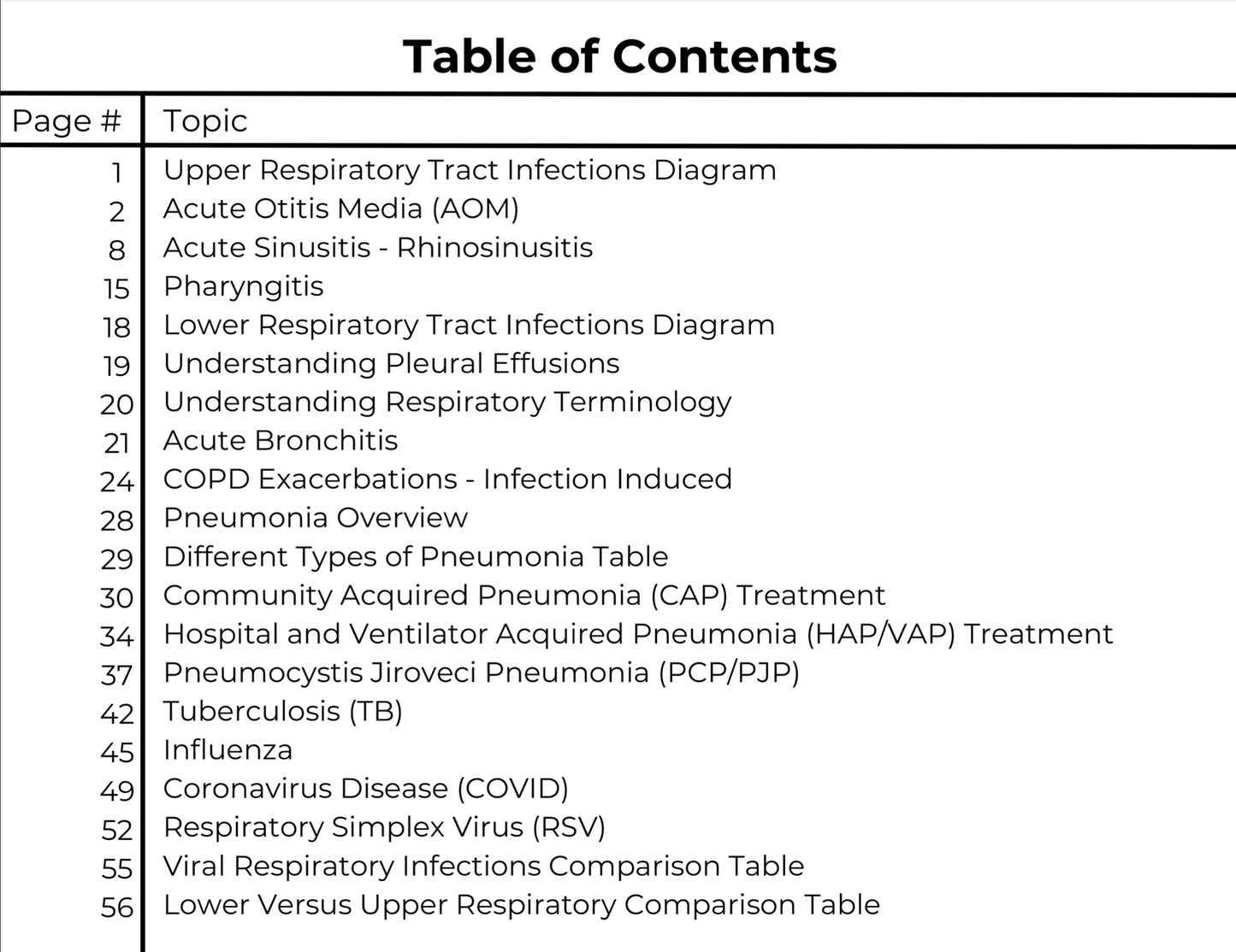 Respiratory Tract Infections Workbook